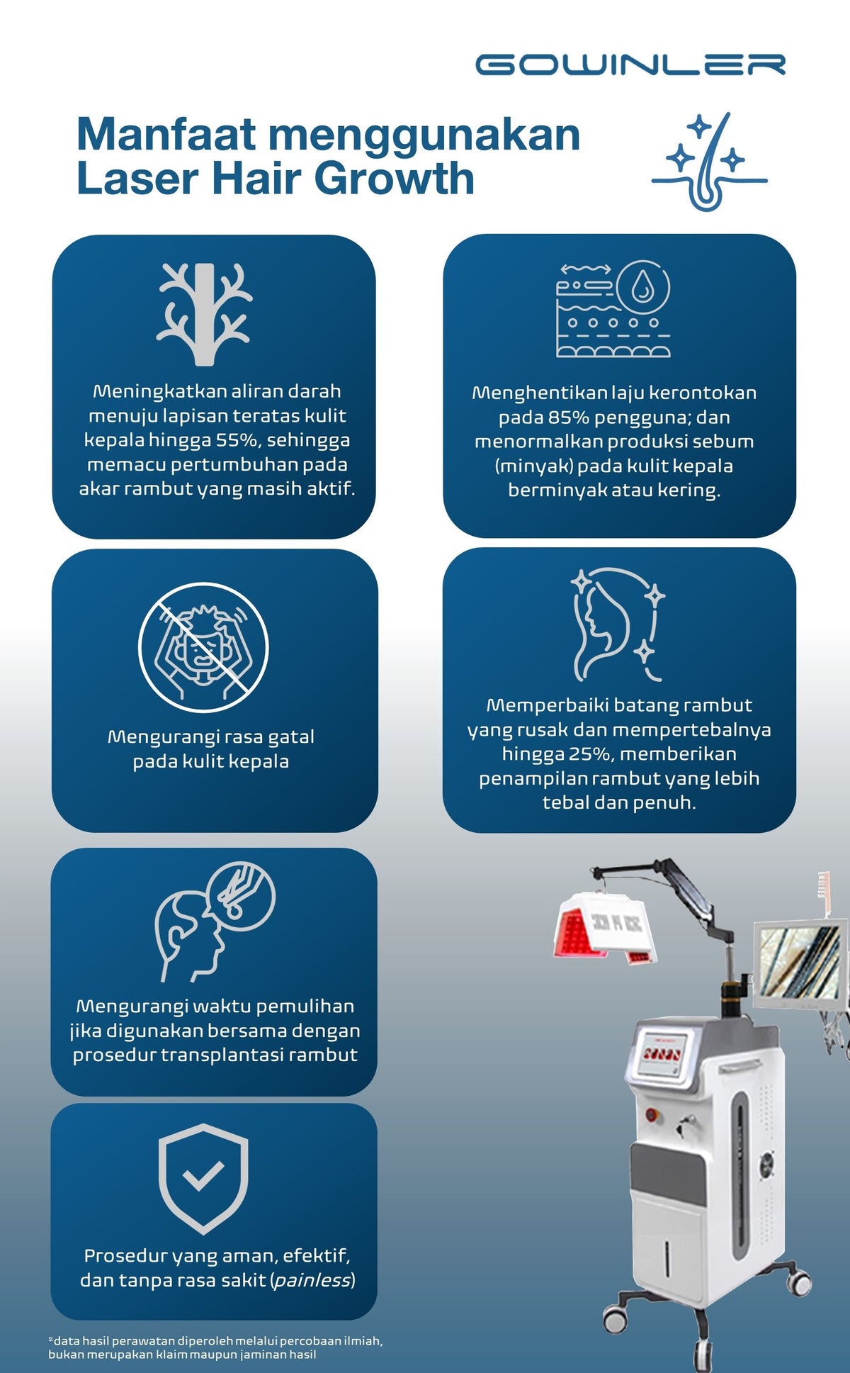 Gowinler Professional Hairgrowth Laser Machine - Clinically Proven, Advanced Scalp Treatment